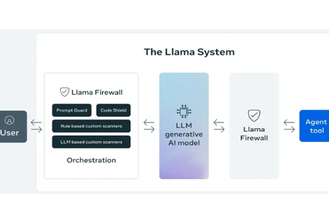 Meta Unveils LlamaFirewall to Tackle AI Jailbreaks, Injections &amp; Unsafe Code