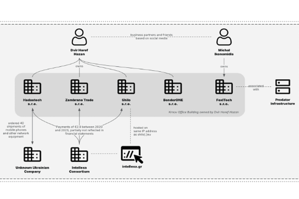 New Predator Spyware Network Uncovered in Mozambique for First Time