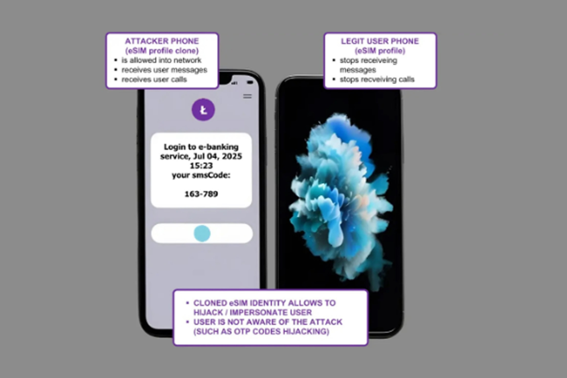 New eSIM Exploit Lets Hackers Clone Profiles and Steal Identities